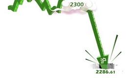 缠论解盘：别恐慌了，买点要来了，你该关注什么？