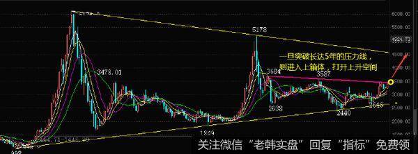 月K量价齐升反包长阳,奠定突破基础