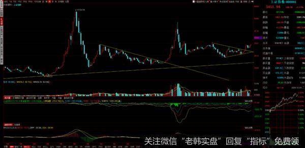 游资不朽哥:枪在手,跟我走!