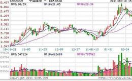 [凯恩斯]12.1早间要闻评论 