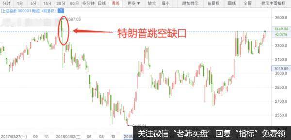 猎豹实盘：终于突破了！接下来要怎么玩？