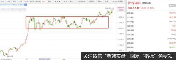 终于突破了！接下来要怎么玩？