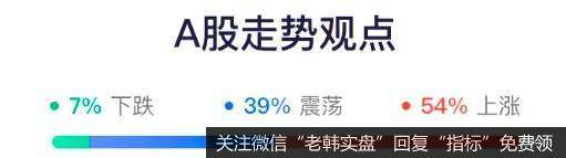 [<a href='//m.sasasearch.com/lidaxiao/335890.html'>李大霄最新</a>股市评论]