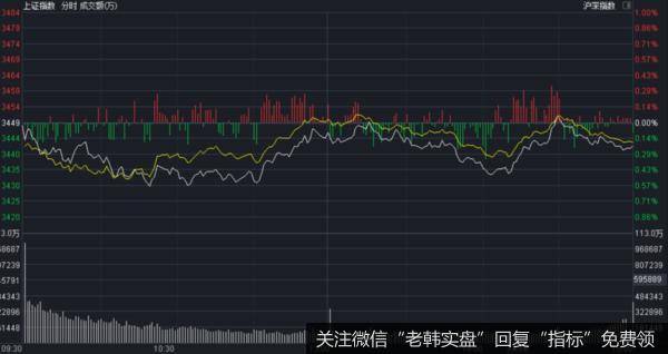 价投达叔：股票交流丨妖股为何集体跳水？