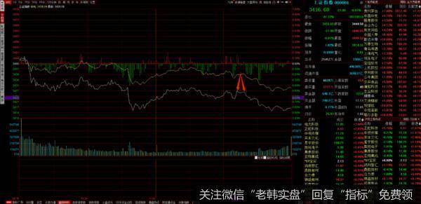 游资不朽哥：不见兔子不撒鹰a