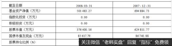 资产配置