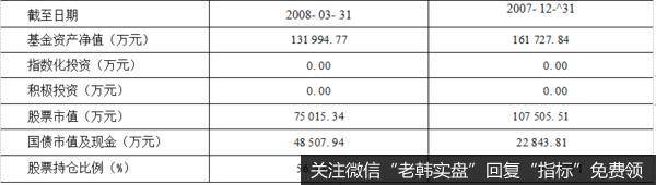 资产配置