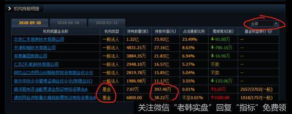 带你走进主力的内心世界（纯干货）