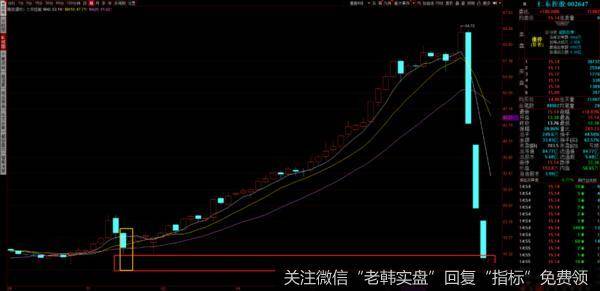 游资不朽哥：带你走进主力的内心世界（纯干货）b