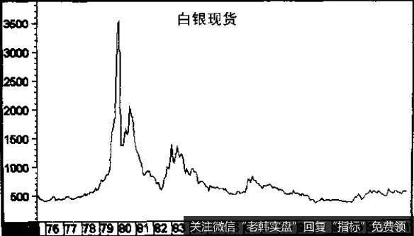 在棒线图和连线图中，价格显示在纵轴或Y 轴上