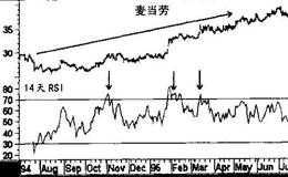 顶部和底部发出的信号