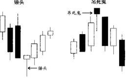 锤头和吊死鬼的特点