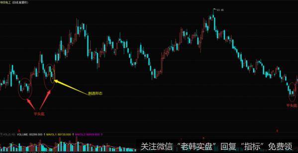 特变电工在2010年8月至2011年7月的日K线走势图