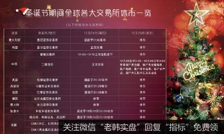 丁大卫最新<a href='//m.sasasearch.com/dingdawei/338925.html'>股市</a>评论：平安夜礼物收到了吗？