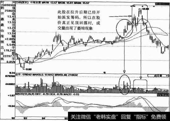 怎样识别真假成交量