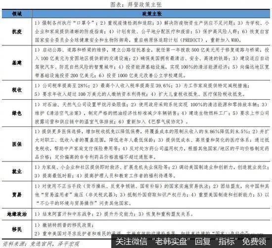 任泽平<a href='//m.sasasearch.com/jujinbin/341060.html'>股市</a>最新相关消息：展望2021年中国经济：金融监管或将成为2021年重要的政策主线之一