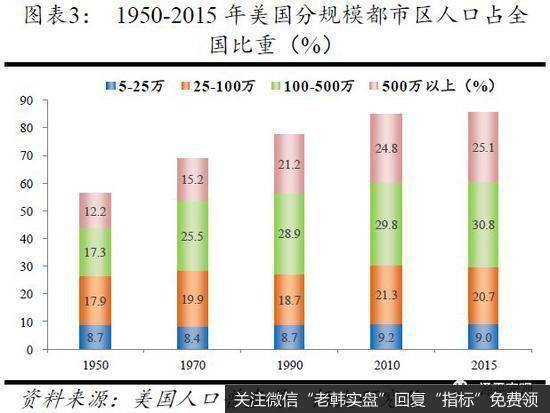 任泽平股市最新相关消息:从国际经验看北京上海等超大城市人口发展趋势2