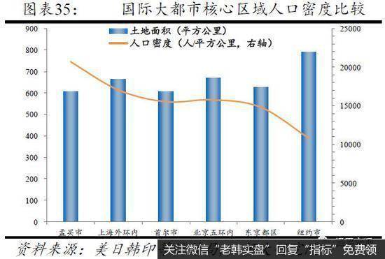 任泽平股市最新相关消息:从国际经验看北京上海等超大城市人口发展趋势20