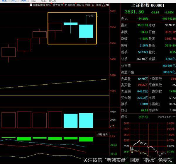 今天你抄底了么？（2021