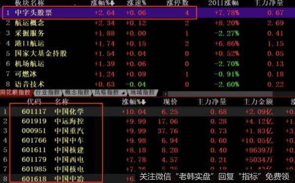 中字头突然爆发!这背后的逻辑到底是什么?