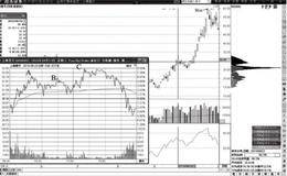 主力洗盘阶段筹码转移趋势解读：低开冲高回落洗盘