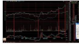 股票龙虎榜：割肉，会不会割在最低点！