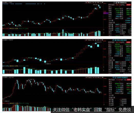 猎豹实盘：<a href='//m.sasasearch.com/qiangshigu/'>强势股</a>崩盘！接下来炒什么？