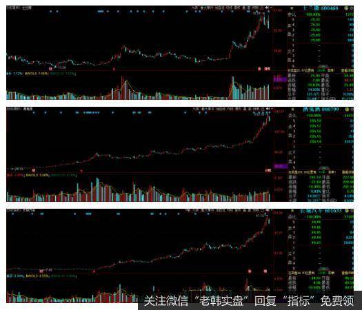 强势股崩盘！接下来炒什么？