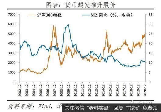 任泽平股市最新相关消息：我们可能正站在流动性的拐点上8