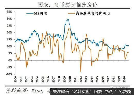 任泽平股市最新相关消息：我们可能正站在流动性的拐点上9