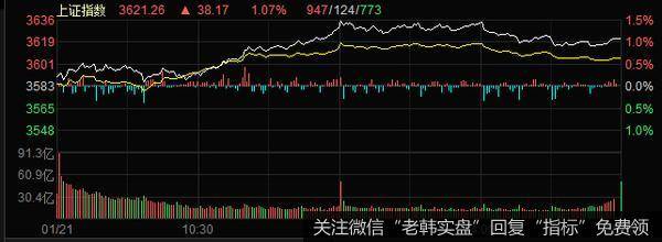 丁大卫最新<a href='//m.sasasearch.com/niuwenxin/343181.html'>股市</a>评论：创业板延升浪的目标是3450-3500点