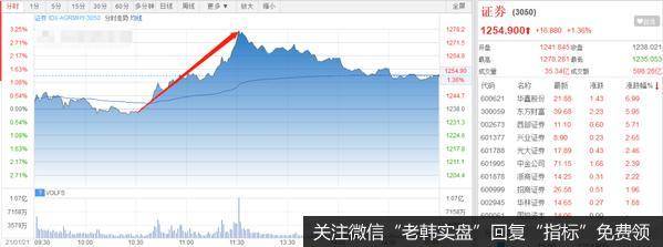 猎豹实盘:一天涨80%!这背后有个大隐患