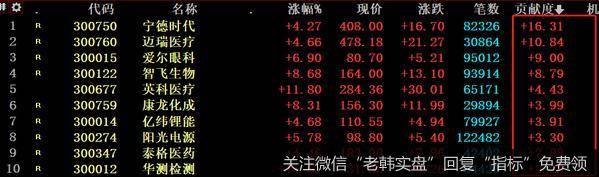 惨烈震荡！A股的未来已经确定！