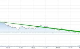 猎豹实盘：重挫崩盘！可以抄底了吗？