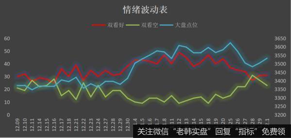 鹰眼实盘：好狗血，被下套了？