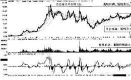 对<em>四川路桥</em>-总体、各阶段走势分析 的论述