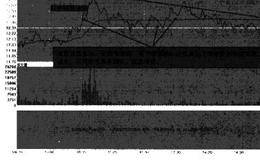 对<em>四川路桥</em>-拉升、出货阶段走势分析叙述 