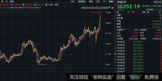 居锦斌最新<a href='//m.sasasearch.com/jujinbin/346657.html'>股市</a>评论：周五展望及操作策略2021-02-18