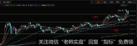 丁大卫最新<a href='//m.sasasearch.com/scdx/347093.html'>股市</a>评论：大盘现在是回来考验突破箱体的有效性
