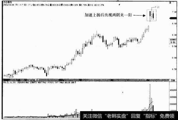力合股份 000532（2003年11月12日～2004年4月8日）