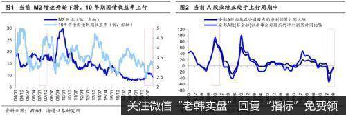 荀玉根最新股市评论：牛市第三年市场波动加大，春节后调整为短波折1