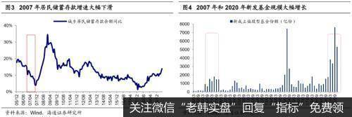 荀玉根最新股市评论：牛市第三年市场波动加大，春节后调整为短波折2
