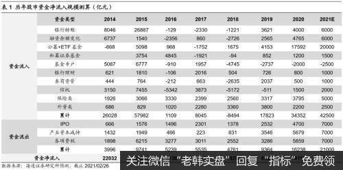 荀玉根最新股市评论：牛市第三年市场波动加大，春节后调整为短波折3