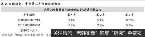 荀玉根最新股市评论：牛市第三年市场波动加大，春节后调整为短波折4