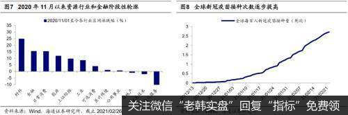 荀玉根最新股市评论：牛市第三年市场波动加大，春节后调整为短波折6