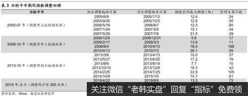 荀玉根最新股市评论：牛市第三年市场波动加大，春节后调整为短波折7