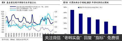 荀玉根最新股市评论：牛市第三年市场波动加大，春节后调整为短波折8