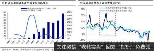 荀玉根最新股市评论：牛市第三年市场波动加大，春节后调整为短波折9