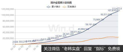国外疫情累计<a href='//m.sasasearch.com/lizhengjin/271164.html'>趋势图</a>