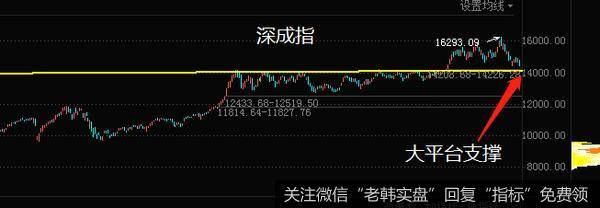 居锦斌最新股市评论:周五展望及操作策略2021-03-04